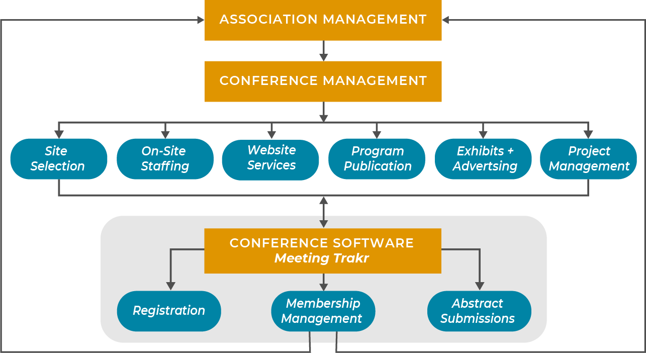 Meeting Perfect Your Source for Meetings, Events, and Conference